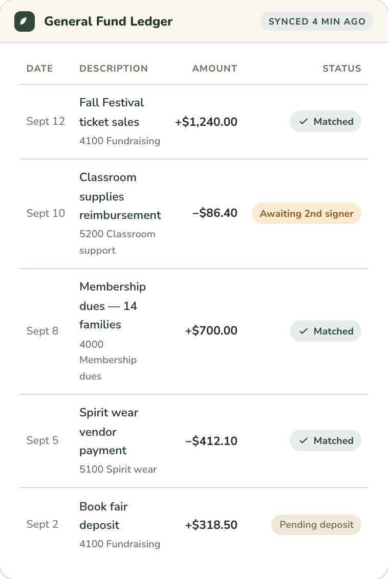 General Fund ledger listing five September transactions with amounts and matched, awaiting-signer and pending statuses