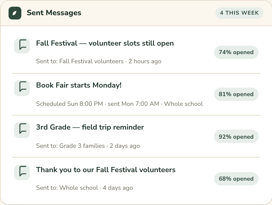 A list of sent PTO messages with open rates