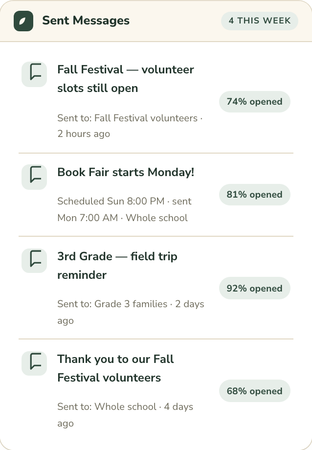 A list of sent PTO messages with open rates