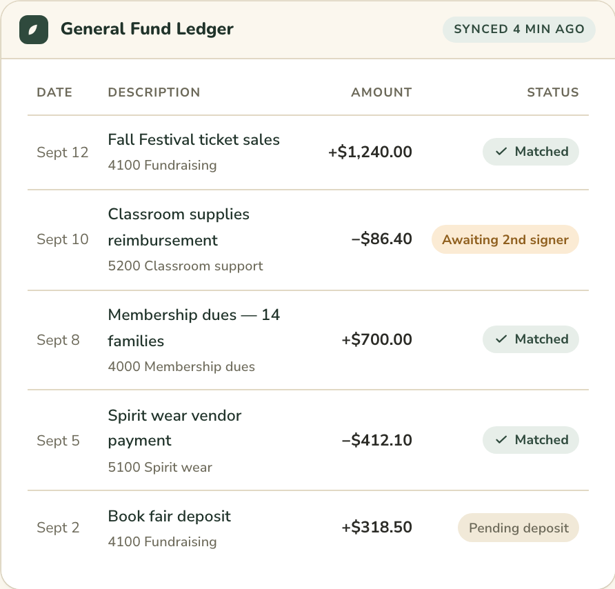 General Fund ledger listing five September transactions with amounts and matched, awaiting-signer and pending statuses